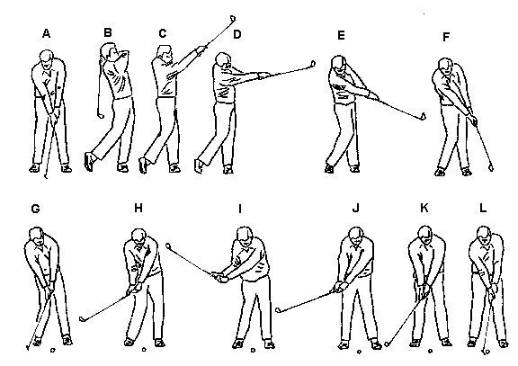 Teaching progressions for golf 