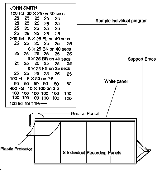 Program board for swimming