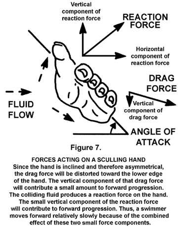 Correct hand forces