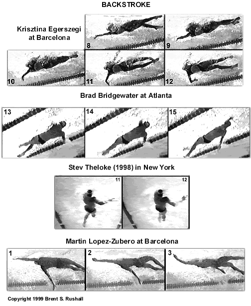 Backstroke teaching aid