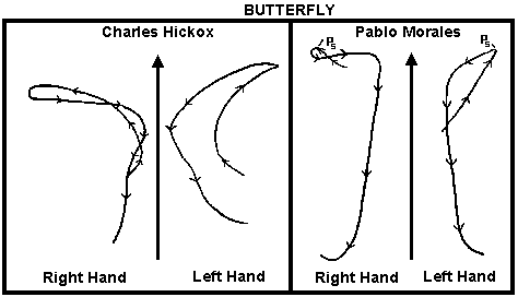 Butterfly hand paths